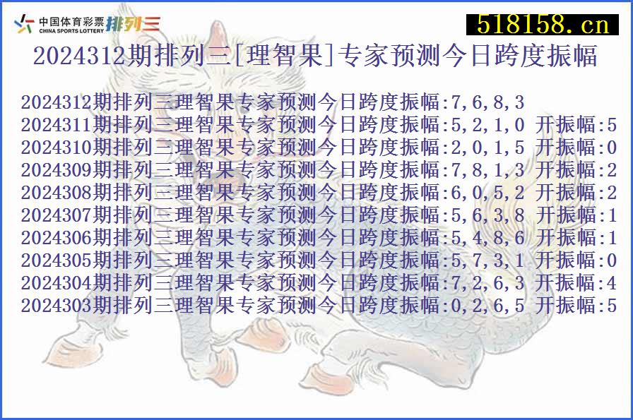 2024312期排列三[理智果]专家预测今日跨度振幅