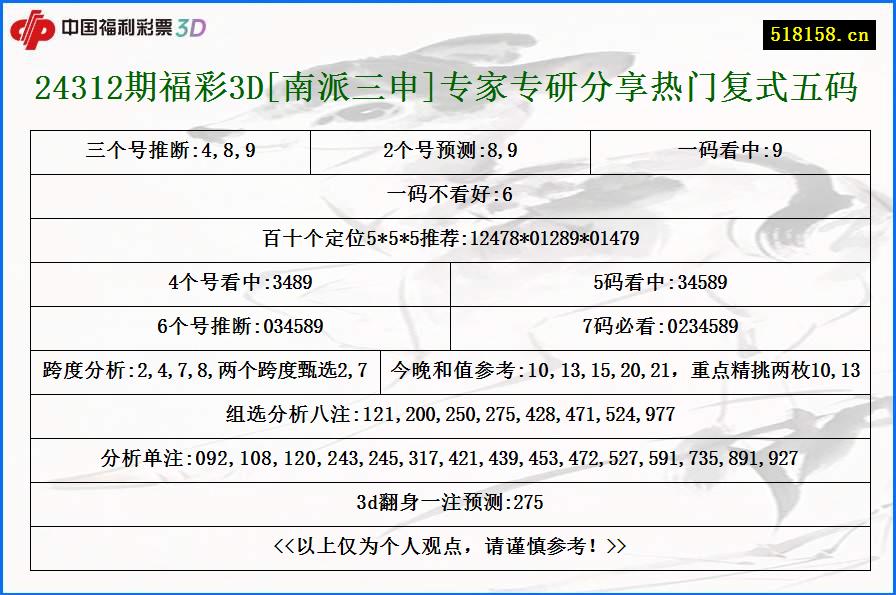 24312期福彩3D[南派三申]专家专研分享热门复式五码