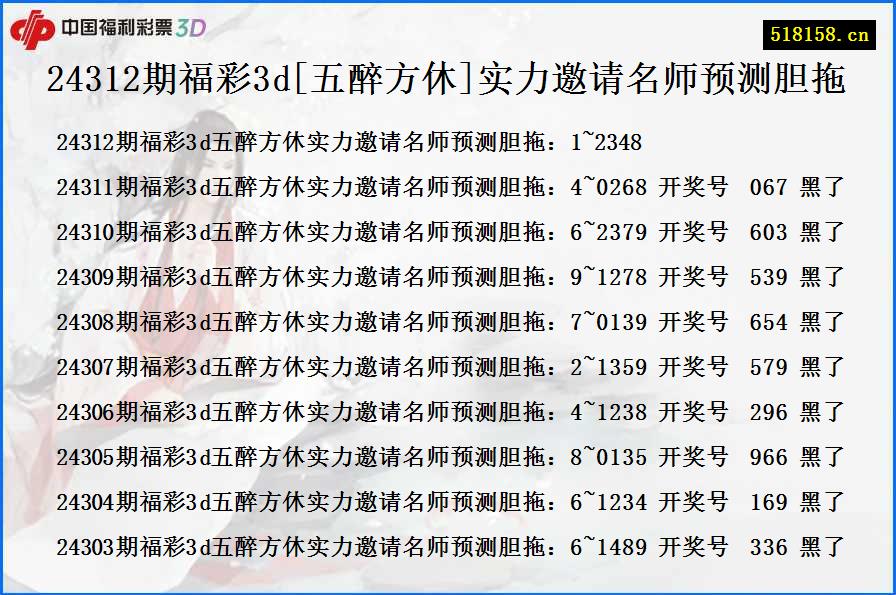 24312期福彩3d[五醉方休]实力邀请名师预测胆拖