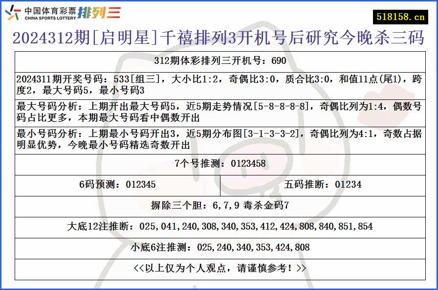 2024312期[启明星]千禧排列3开机号后研究今晚杀三码