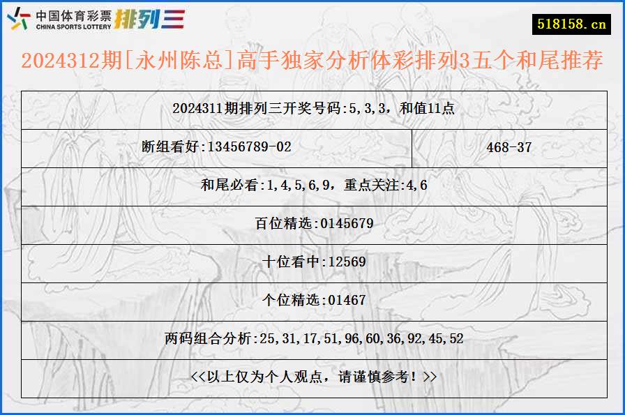 2024312期[永州陈总]高手独家分析体彩排列3五个和尾推荐