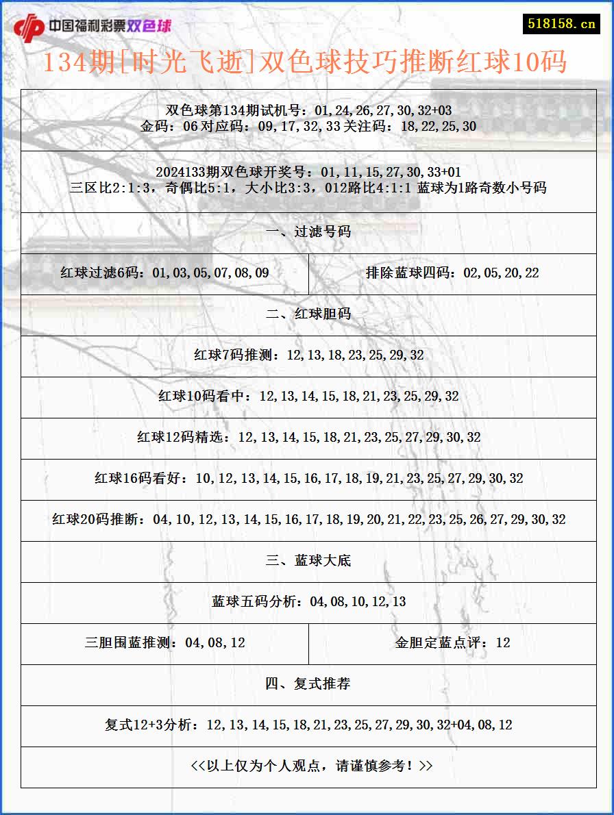 134期[时光飞逝]双色球技巧推断红球10码