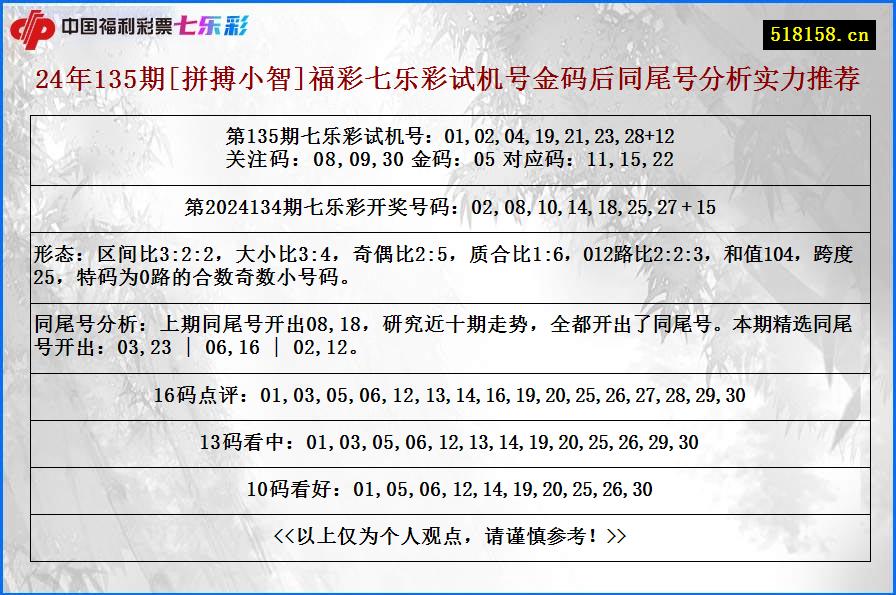 24年135期[拼搏小智]福彩七乐彩试机号金码后同尾号分析实力推荐