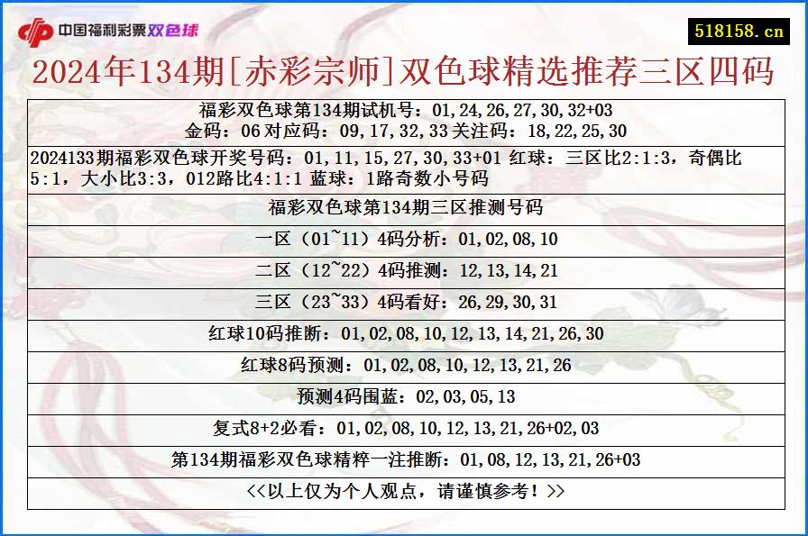 2024年134期[赤彩宗师]双色球精选推荐三区四码