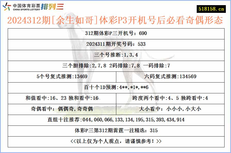 2024312期[余生如哥]体彩P3开机号后必看奇偶形态