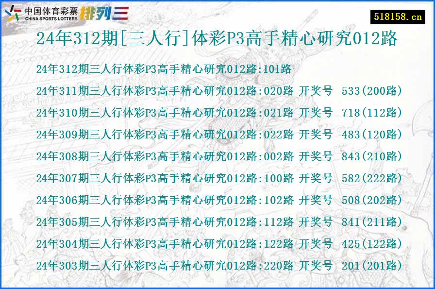 24年312期[三人行]体彩P3高手精心研究012路