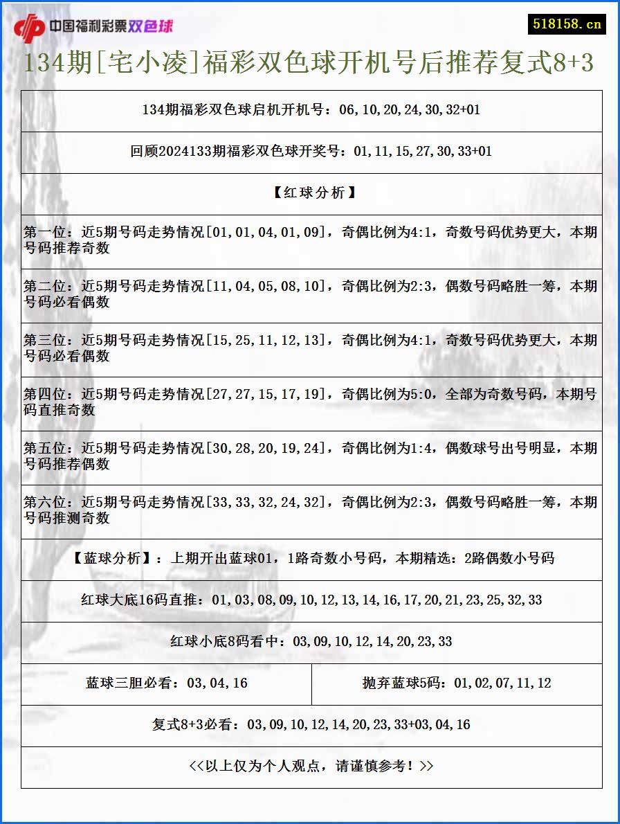 134期[宅小凌]福彩双色球开机号后推荐复式8+3