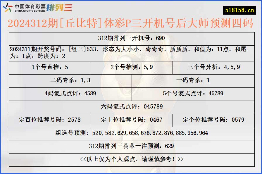 2024312期[丘比特]体彩P三开机号后大师预测四码