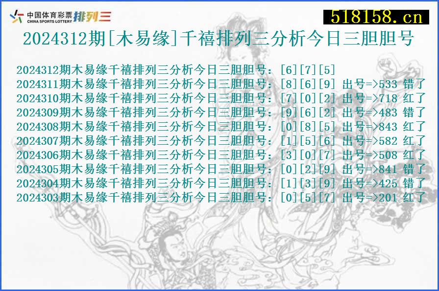 2024312期[木易缘]千禧排列三分析今日三胆胆号