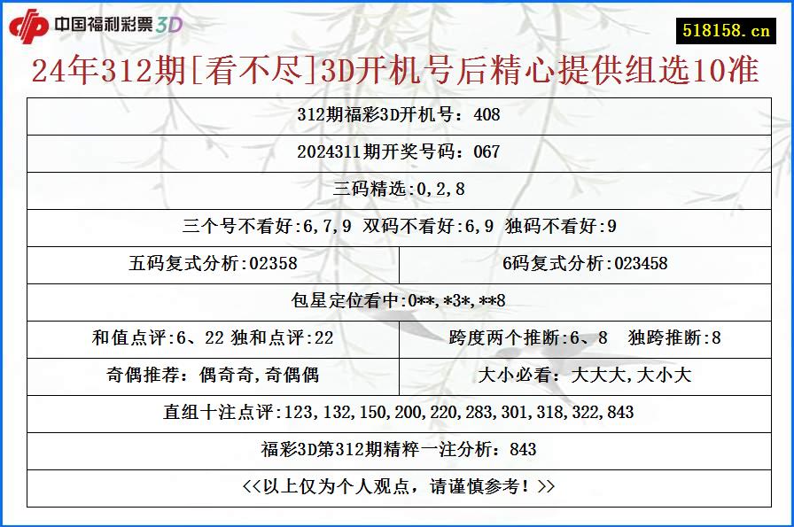 24年312期[看不尽]3D开机号后精心提供组选10准