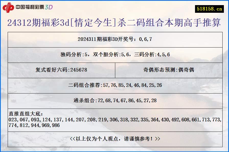 24312期福彩3d[情定今生]杀二码组合本期高手推算