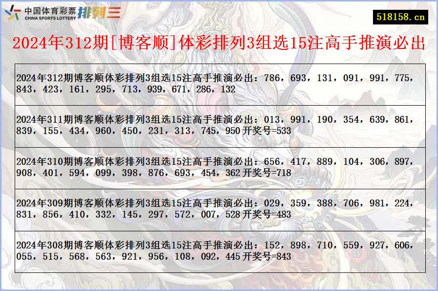 2024年312期[博客顺]体彩排列3组选15注高手推演必出