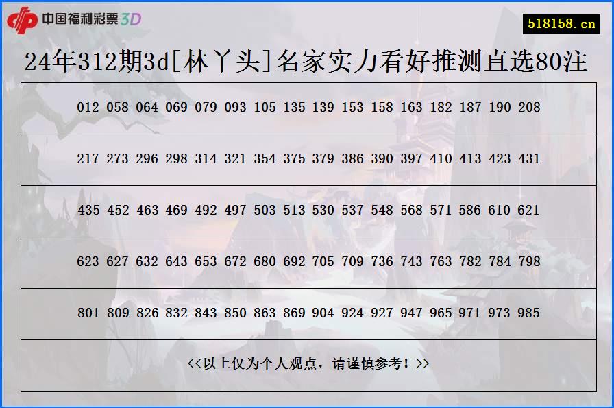 24年312期3d[林丫头]名家实力看好推测直选80注