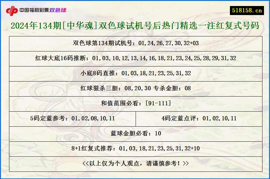 2024年134期[中华魂]双色球试机号后热门精选一注红复式号码