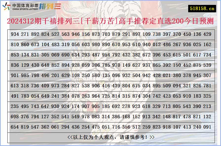 2024312期千禧排列三[千薪万苦]高手推荐定直选200今日预测