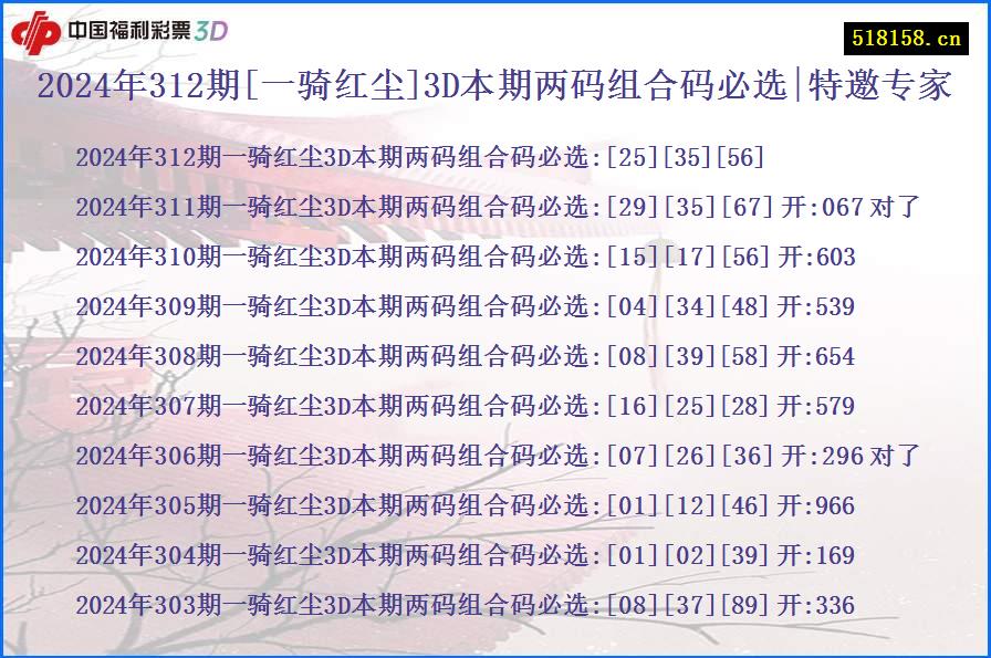 2024年312期[一骑红尘]3D本期两码组合码必选|特邀专家