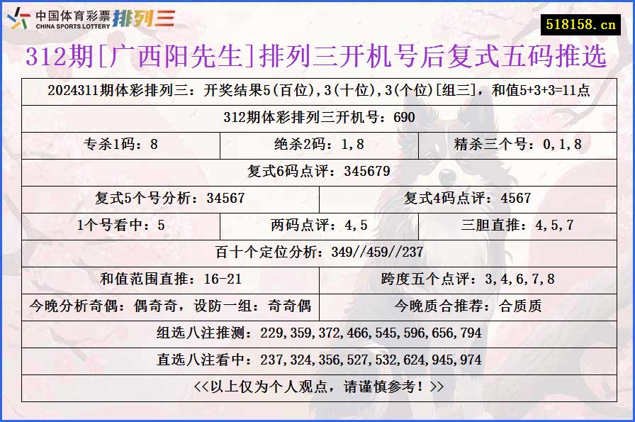 312期[广西阳先生]排列三开机号后复式五码推选