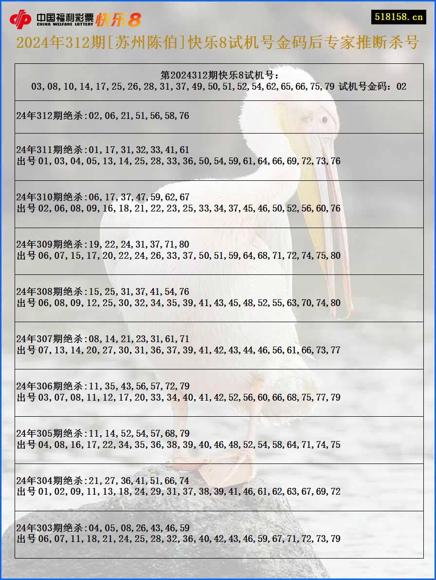 2024年312期[苏州陈伯]快乐8试机号金码后专家推断杀号