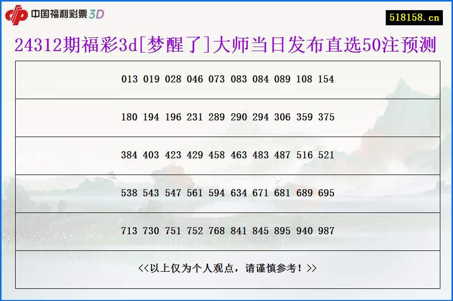 24312期福彩3d[梦醒了]大师当日发布直选50注预测