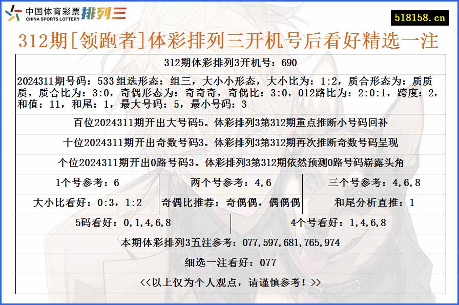 312期[领跑者]体彩排列三开机号后看好精选一注