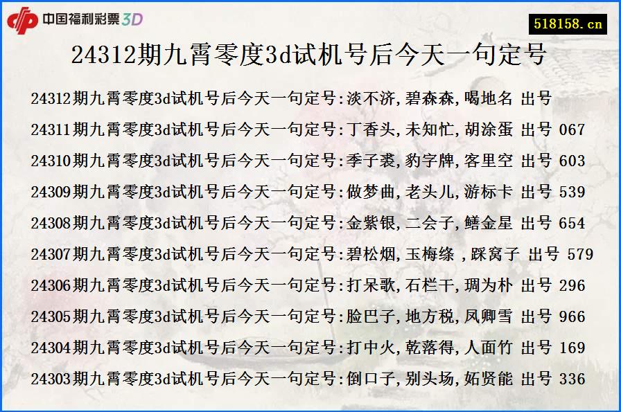 24312期九霄零度3d试机号后今天一句定号