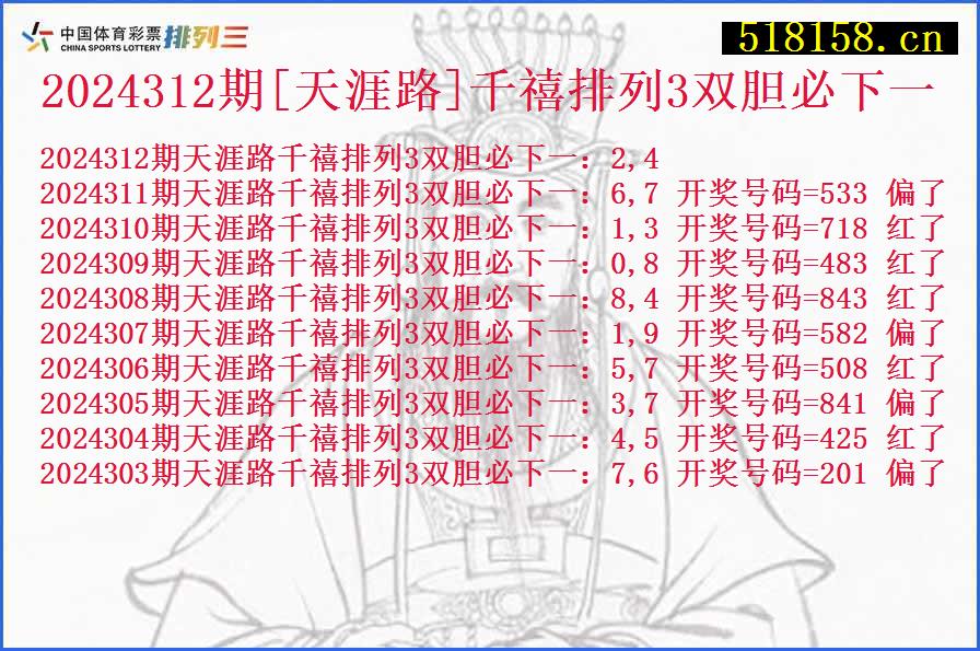 2024312期[天涯路]千禧排列3双胆必下一