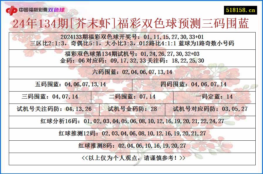 24年134期[芥末虾]福彩双色球预测三码围蓝