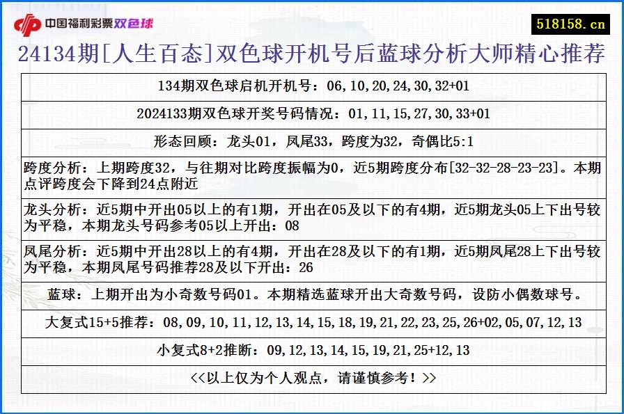 24134期[人生百态]双色球开机号后蓝球分析大师精心推荐