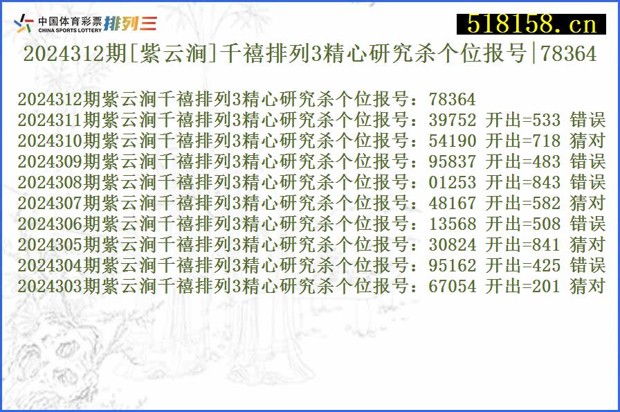 2024312期[紫云涧]千禧排列3精心研究杀个位报号|78364