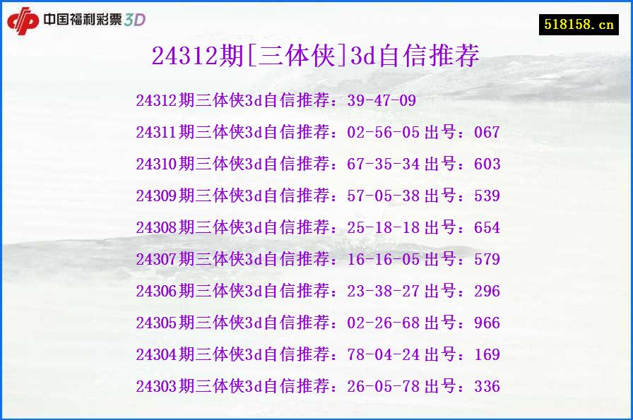 24312期[三体侠]3d自信推荐