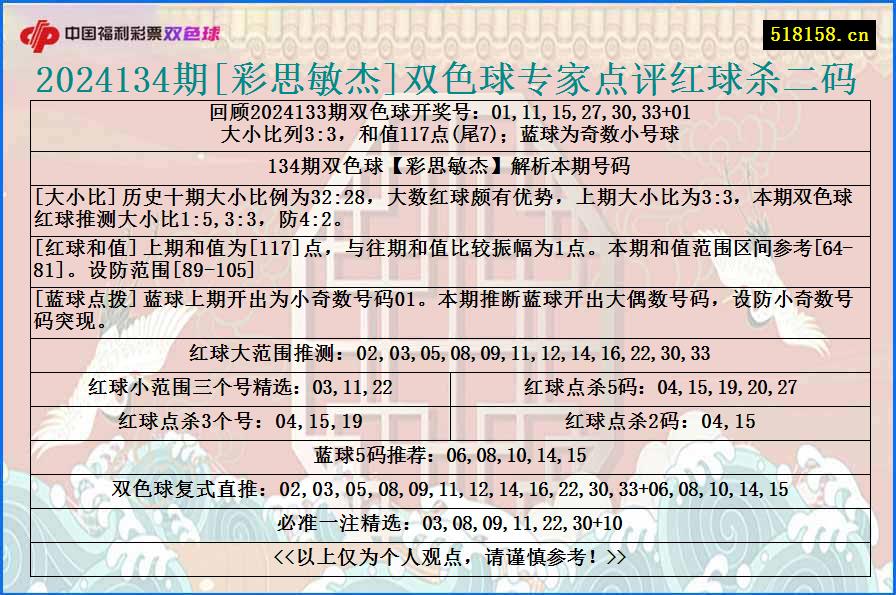 2024134期[彩思敏杰]双色球专家点评红球杀二码