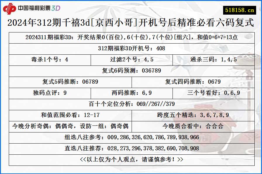 2024年312期千禧3d[京西小哥]开机号后精准必看六码复式