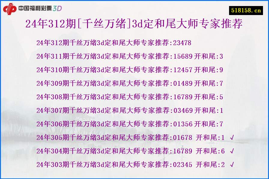 24年312期[千丝万绪]3d定和尾大师专家推荐