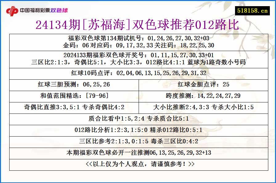 24134期[苏福海]双色球推荐012路比