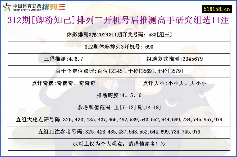 312期[卿粉知己]排列三开机号后推测高手研究组选11注