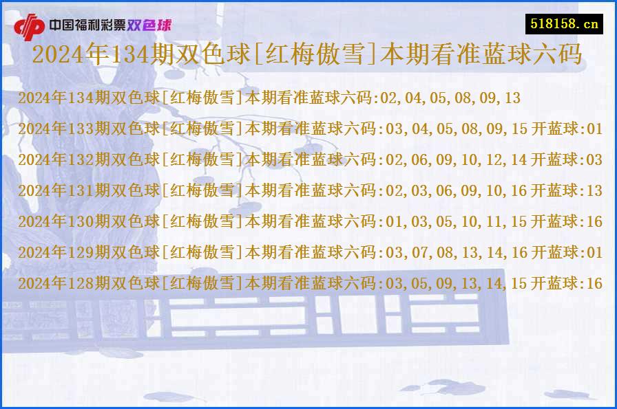 2024年134期双色球[红梅傲雪]本期看准蓝球六码