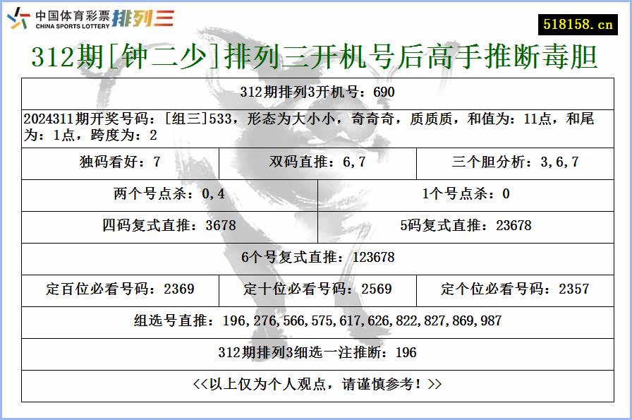 312期[钟二少]排列三开机号后高手推断毒胆