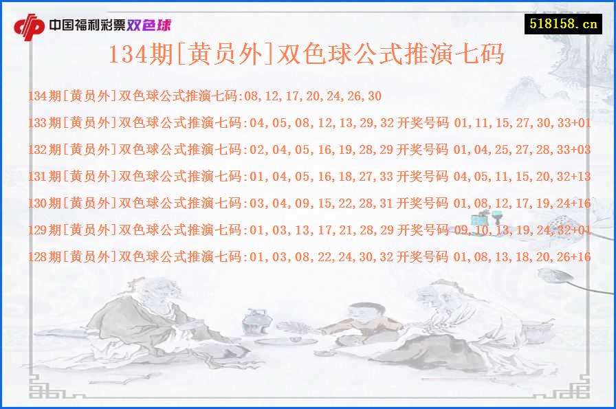 134期[黄员外]双色球公式推演七码