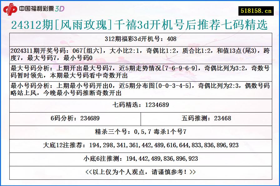 24312期[风雨玫瑰]千禧3d开机号后推荐七码精选