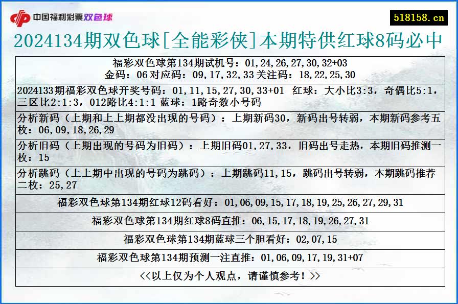 2024134期双色球[全能彩侠]本期特供红球8码必中