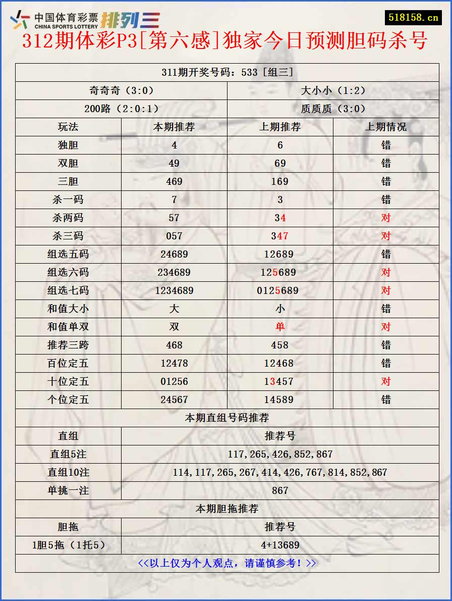 312期体彩P3[第六感]独家今日预测胆码杀号