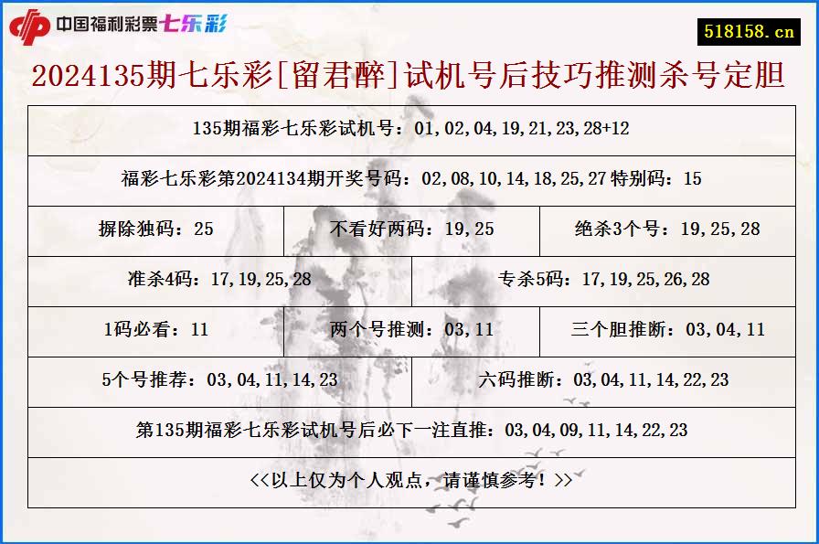 2024135期七乐彩[留君醉]试机号后技巧推测杀号定胆