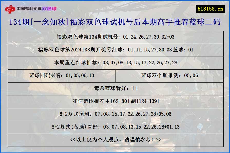 134期[一念知秋]福彩双色球试机号后本期高手推荐蓝球二码