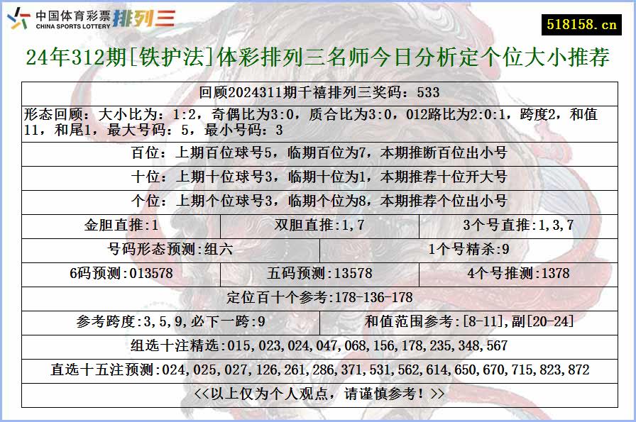 24年312期[铁护法]体彩排列三名师今日分析定个位大小推荐