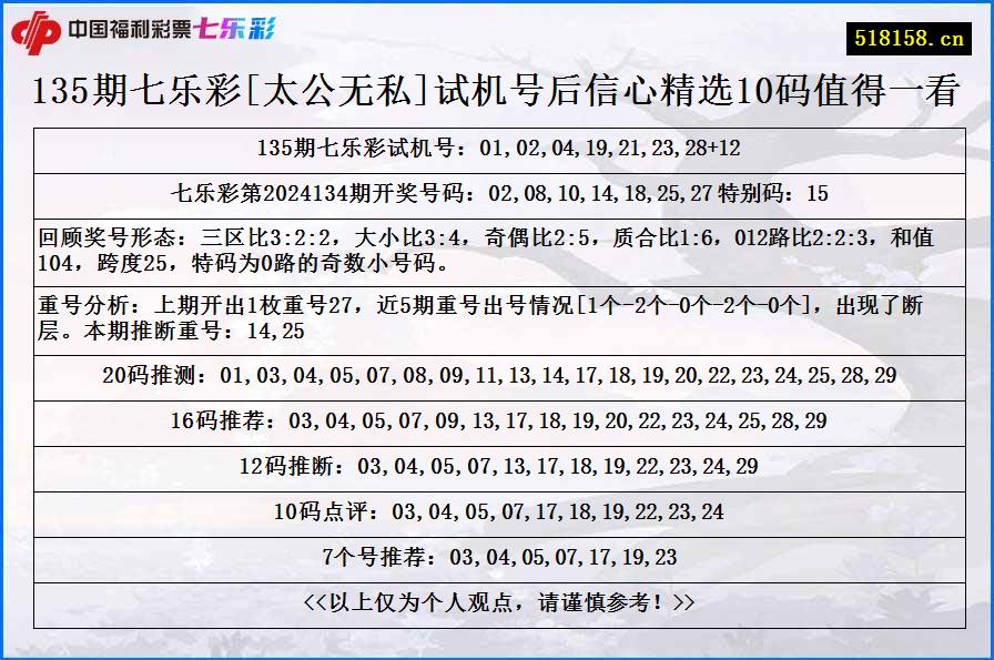 135期七乐彩[太公无私]试机号后信心精选10码值得一看