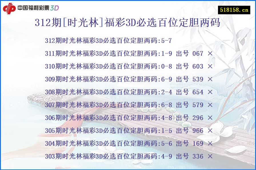 312期[时光林]福彩3D必选百位定胆两码