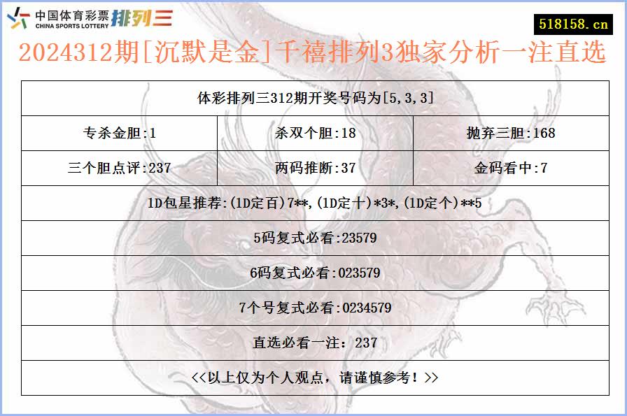 2024312期[沉默是金]千禧排列3独家分析一注直选