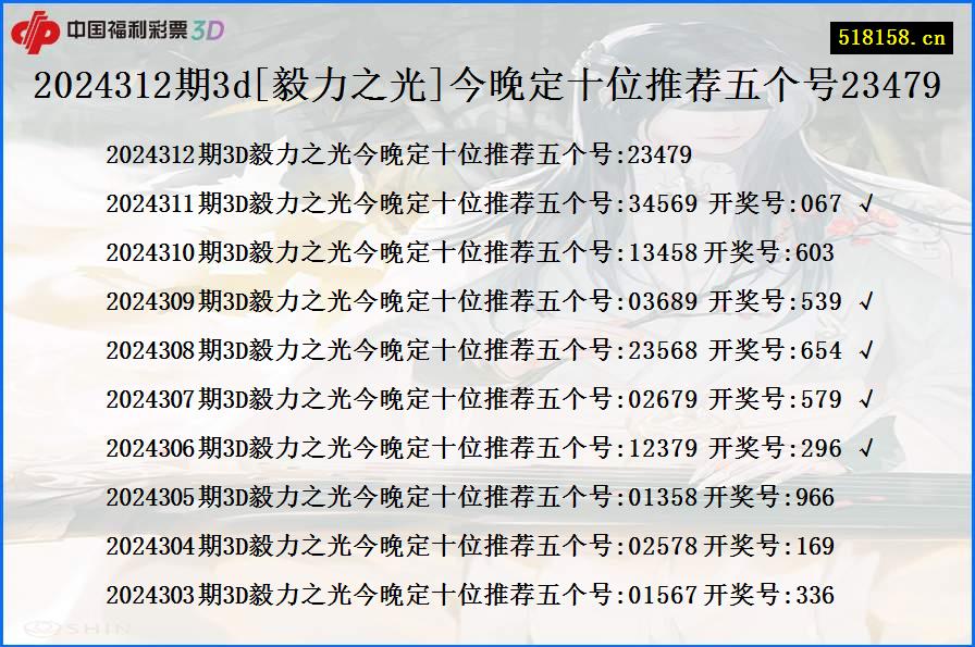 2024312期3d[毅力之光]今晚定十位推荐五个号23479