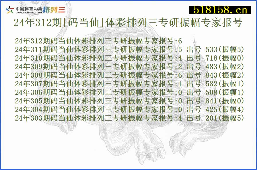 24年312期[码当仙]体彩排列三专研振幅专家报号