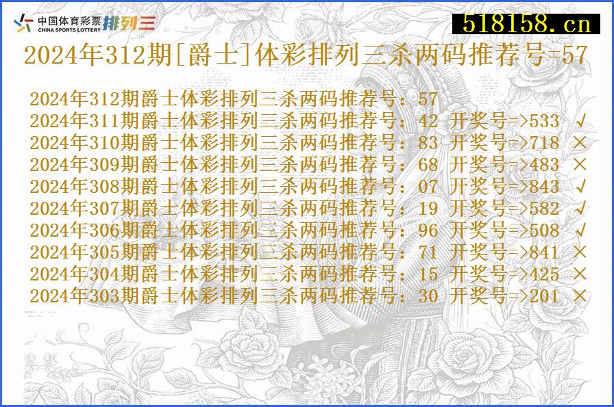 2024年312期[爵士]体彩排列三杀两码推荐号=57